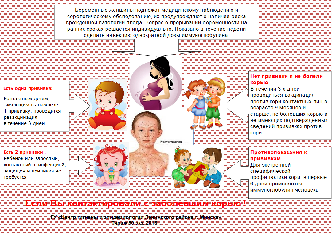 Прививки памятка для родителей. Вакцинация от кори памятка. Корь памятка. Информация вакцинайиядля детей. Корь диагностика и профилактика