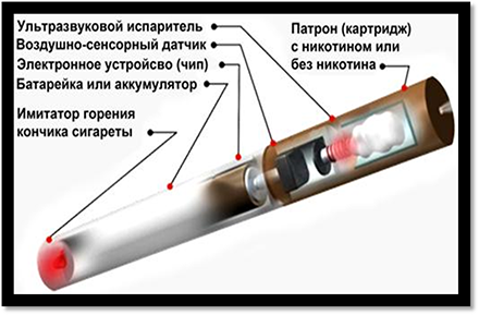 Правда или миф – вред электронной сигареты?